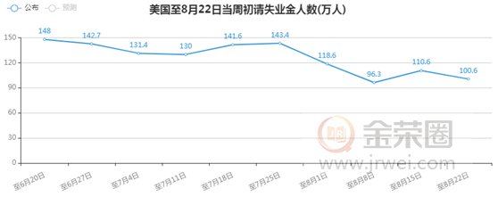 金荣中国：鲍威尔宣布调整央行政策框架，金价冲高回落或难改震荡走势107 / author:Jinrong China340 / PostsID:1575555