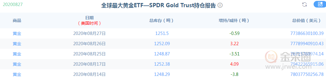 金荣中国：黄金震荡企稳或将再次拉升，关注2000pressure12 / author:Jinrong China340 / PostsID:1575779