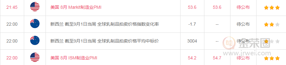 金荣中国：黄金震荡偏多，短期或再次冲击2000Gateway753 / author:Jinrong China340 / PostsID:1575931