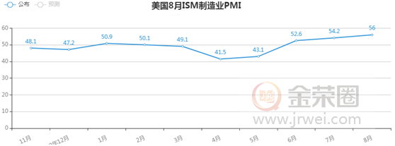 金荣中国：美经济数据鼓舞市场信心，金价冲高回落或重回震荡539 / author:Jinrong China340 / PostsID:1576053