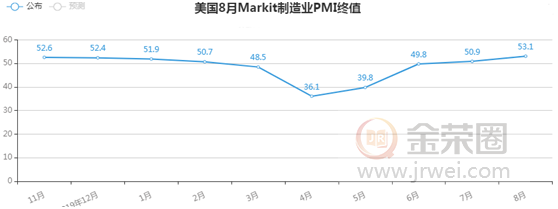 金荣中国：美经济数据鼓舞市场信心，金价冲高回落或重回震荡583 / author:Jinrong China340 / PostsID:1576053
