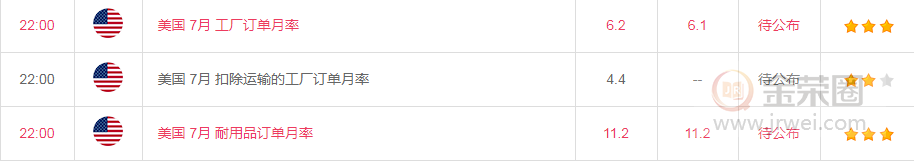 金荣中国：黄金冲高再次回落，短期再次陷入震荡481 / author:Jinrong China340 / PostsID:1576058