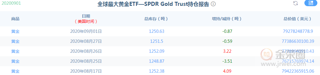 金荣中国：黄金冲高再次回落，短期再次陷入震荡983 / author:Jinrong China340 / PostsID:1576058