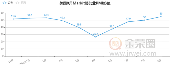 金荣中国：美非农就业数据强势来袭，金价下行维持震荡走势469 / author:Jinrong China340 / PostsID:1576348