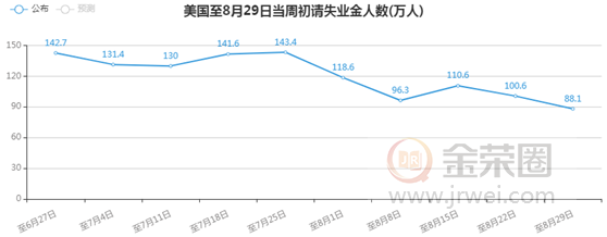 金荣中国：美非农就业数据强势来袭，金价下行维持震荡走势494 / author:Jinrong China340 / PostsID:1576348
