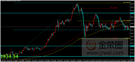 金荣中国：美总统点赞美就业数据，金价加剧波动维持震荡323 / author:Jinrong China340 / PostsID:1576503