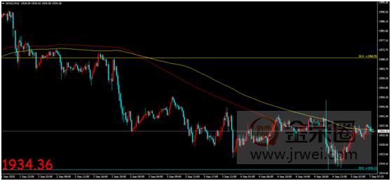 金荣中国：美总统点赞美就业数据，金价加剧波动维持震荡73 / author:Jinrong China340 / PostsID:1576503