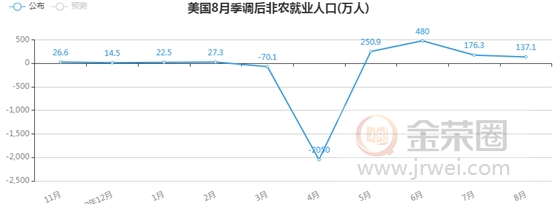 金荣中国：美总统点赞美就业数据，金价加剧波动维持震荡922 / author:Jinrong China340 / PostsID:1576503