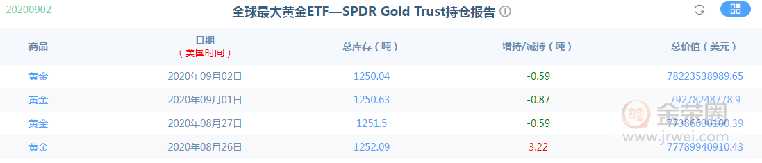 金荣中国：黄金本周关注1900-1950Interval breakthrough520 / author:Jinrong China340 / PostsID:1576510