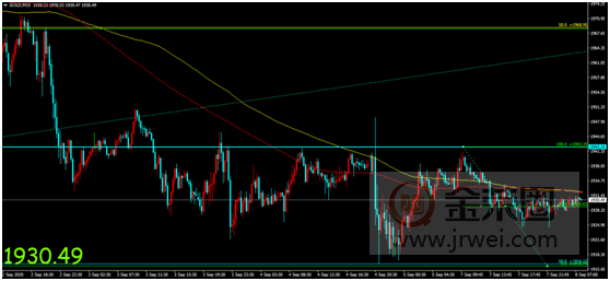 金荣中国：美国假期休市市场交投平淡，金价窄幅整理维持震荡趋势398 / author:Jinrong China340 / PostsID:1576623