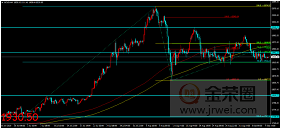 金荣中国：美国假期休市市场交投平淡，金价窄幅整理维持震荡趋势349 / author:Jinrong China340 / PostsID:1576623