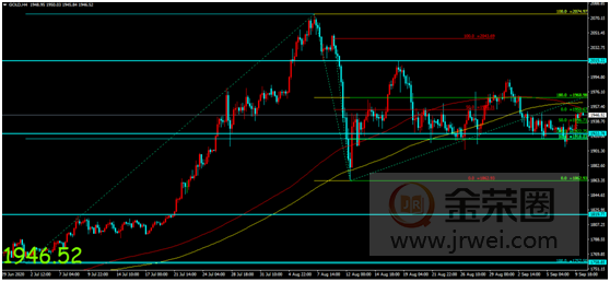 金荣中国：欧洲央行利率决议公布在即，金价扩大反弹摆脱低位193 / author:Jinrong China340 / PostsID:1576877