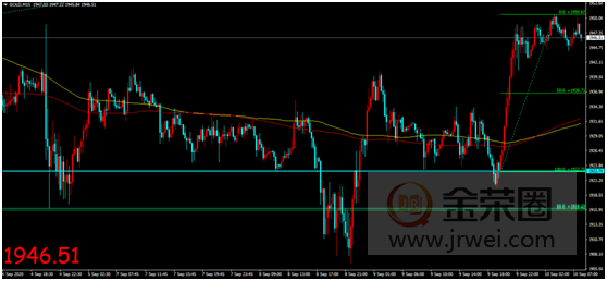 金荣中国：欧洲央行利率决议公布在即，金价扩大反弹摆脱低位886 / author:Jinrong China340 / PostsID:1576877