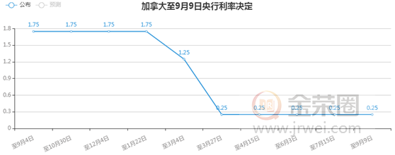 金荣中国：欧洲央行利率决议公布在即，金价扩大反弹摆脱低位636 / author:Jinrong China340 / PostsID:1576877