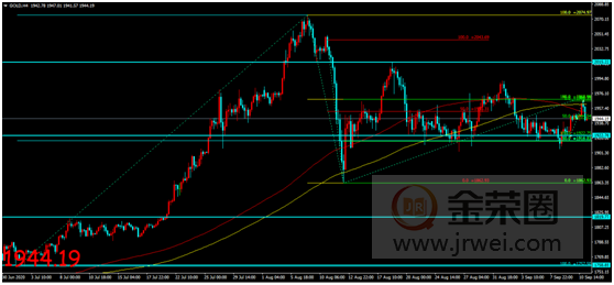 Jinrong China: The European Central Bank maintains unchanged interest rate policies, while gold prices rise and fall, maintaining a volatile trend73 / author:Jinrong China340 / PostsID:1576988