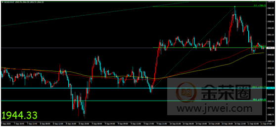 Jinrong China: The European Central Bank maintains unchanged interest rate policies, while gold prices rise and fall, maintaining a volatile trend947 / author:Jinrong China340 / PostsID:1576988
