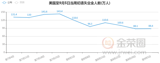 Jinrong China: The European Central Bank maintains unchanged interest rate policies, while gold prices rise and fall, maintaining a volatile trend676 / author:Jinrong China340 / PostsID:1576988