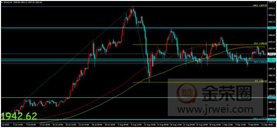 金荣中国：美联储利率决议超级周来袭，金价缺乏方向指引震荡维持374 / author:Jinrong China340 / PostsID:1577230