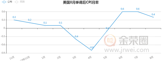 金荣中国：美联储利率决议超级周来袭，金价缺乏方向指引震荡维持568 / author:Jinrong China340 / PostsID:1577230