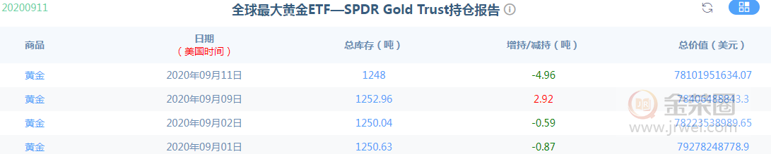 金荣中国：黄金震荡蓄势，本周关注1966-1900Breach370 / author:Jinrong China340 / PostsID:1577234