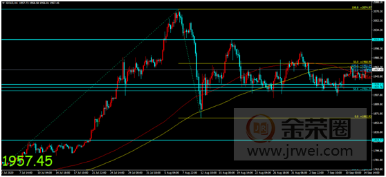 金荣中国：地缘局势引发避险需求上升，金价再度走高或难改震荡682 / author:Jinrong China340 / PostsID:1577352