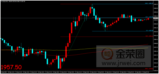 金荣中国：地缘局势引发避险需求上升，金价再度走高或难改震荡700 / author:Jinrong China340 / PostsID:1577352
