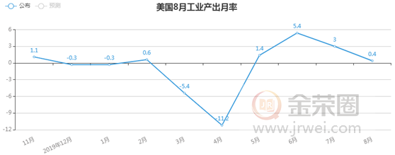 金荣中国：美联储利率决议公布临近，金价冲高回落或难改震荡489 / author:Jinrong China340 / PostsID:1577479