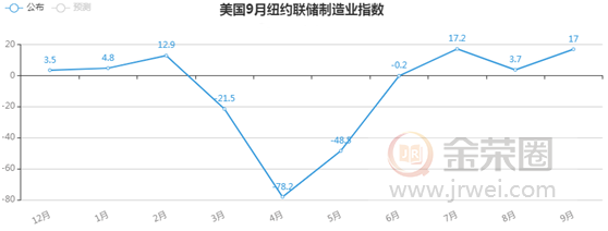 金荣中国：美联储利率决议公布临近，金价冲高回落或难改震荡153 / author:Jinrong China340 / PostsID:1577479