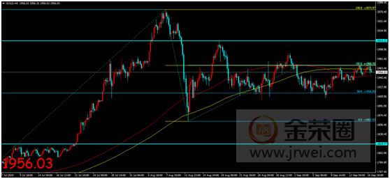 金荣中国：美联储利率决议如期公布，金价冲高回落震荡维持386 / author:Jinrong China340 / PostsID:1577607