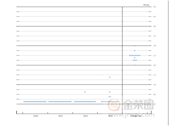 金荣中国：美联储利率决议如期公布，金价冲高回落震荡维持583 / author:Jinrong China340 / PostsID:1577607