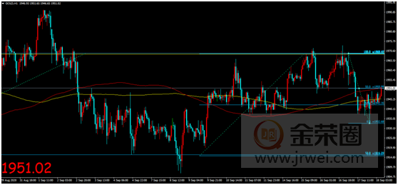 金荣中国：全球经济不确定提供支撑，金价触底反弹难改震荡754 / author:Jinrong China340 / PostsID:1577727