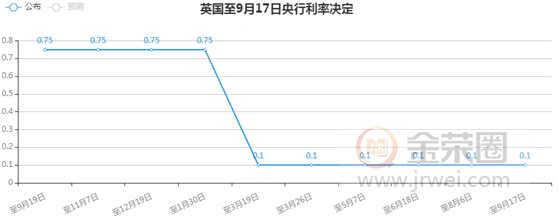 金荣中国：全球经济不确定提供支撑，金价触底反弹难改震荡244 / author:Jinrong China340 / PostsID:1577727