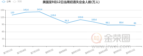 金荣中国：全球经济不确定提供支撑，金价触底反弹难改震荡871 / author:Jinrong China340 / PostsID:1577727