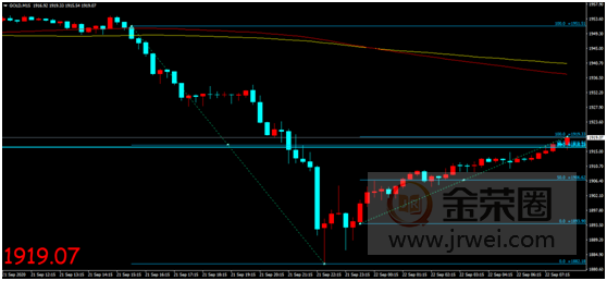 金荣中国：疫情二次爆发风险引发抛售，金价大幅走低VType reversal68 / author:Jinrong China340 / PostsID:1578059