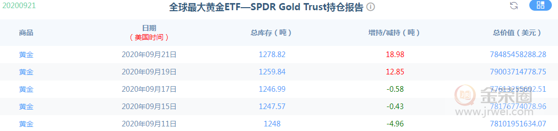 金荣中国：黄金抛盘跳水跌至1900下方后探底回升，仍没有确认转空686 / author:Jinrong China340 / PostsID:1578063