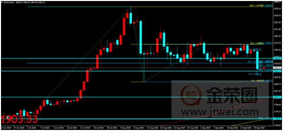 金荣中国：美元获避险提振强劲走高，金价反弹无力陷底部整理437 / author:Jinrong China340 / PostsID:1578190