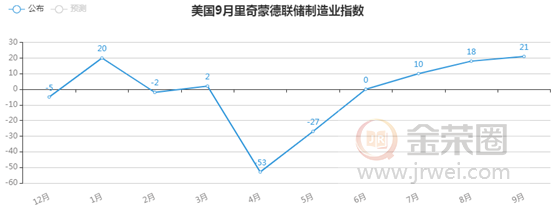 金荣中国：美元获避险提振强劲走高，金价反弹无力陷底部整理497 / author:Jinrong China340 / PostsID:1578190
