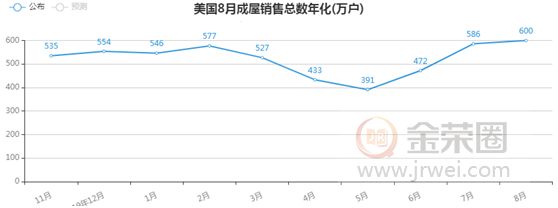 金荣中国：美元获避险提振强劲走高，金价反弹无力陷底部整理204 / author:Jinrong China340 / PostsID:1578190