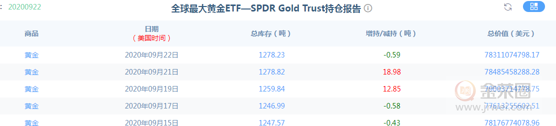 金荣中国：黄金短期维持弱势，或真要下跌冲击1860brace130 / author:Jinrong China340 / PostsID:1578194