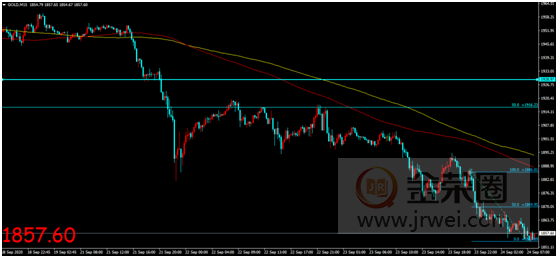 金荣中国：全球最大黄金ETF再度减仓，金价震荡下行短期跌势延续606 / author:Jinrong China340 / PostsID:1578305