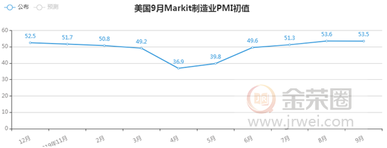 金荣中国：全球最大黄金ETF再度减仓，金价震荡下行短期跌势延续190 / author:Jinrong China340 / PostsID:1578305