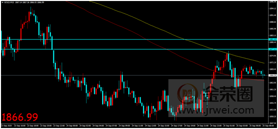 金荣中国：“美大选前的不安”提供支撑，金价低位反弹维持震荡49 / author:Jinrong China340 / PostsID:1578421