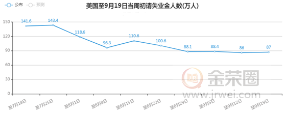 金荣中国：“美大选前的不安”提供支撑，金价低位反弹维持震荡526 / author:Jinrong China340 / PostsID:1578421