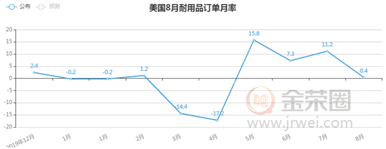金荣中国：避险需求支撑美元走高，金价低点维持陷入整理285 / author:Jinrong China340 / PostsID:1578636