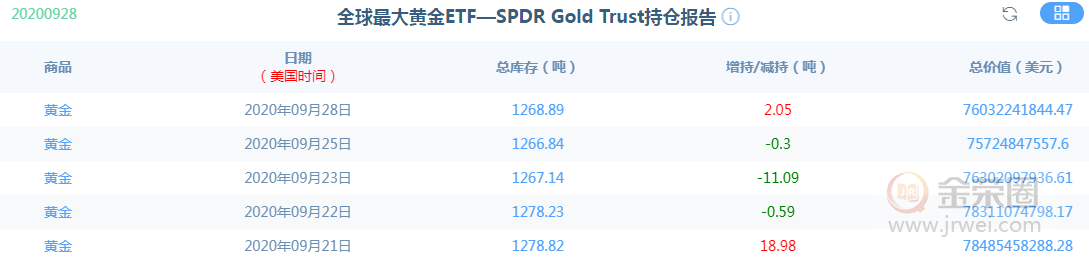 金荣中国：黄金企稳反弹，短期或将反弹考验1900pressure522 / author:Jinrong China340 / PostsID:1578762