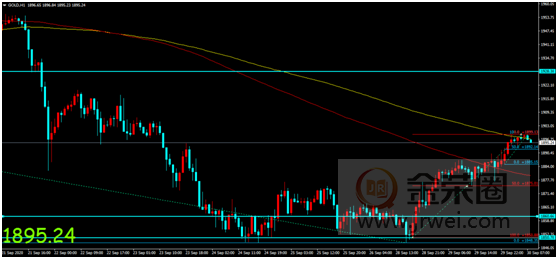 金荣中国：美国大选首场辩论来袭，金价短线走高涨势延续725 / author:Jinrong China340 / PostsID:1578882