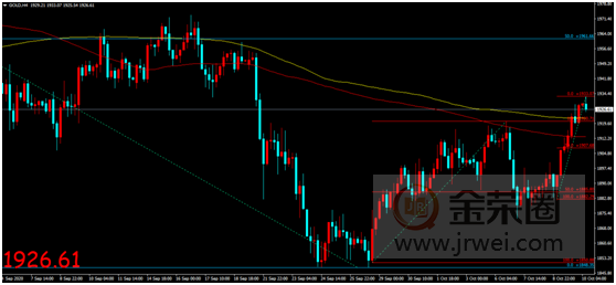 金荣中国：美经济刺激方案或规模更大，金价大幅收涨强势走高483 / author:Jinrong China340 / PostsID:1579772
