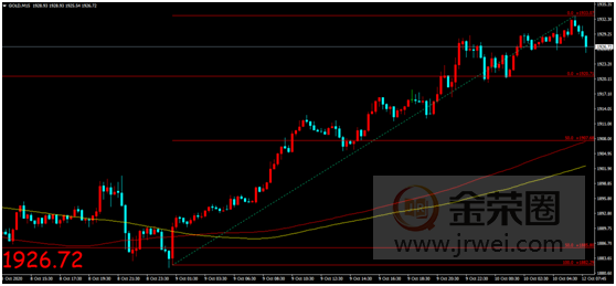金荣中国：美经济刺激方案或规模更大，金价大幅收涨强势走高543 / author:Jinrong China340 / PostsID:1579772