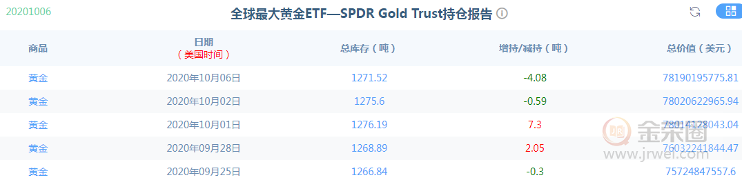 金荣中国：黄金进一步反弹，本周关注1930-1935关键压力911 / author:Jinrong China340 / PostsID:1579779