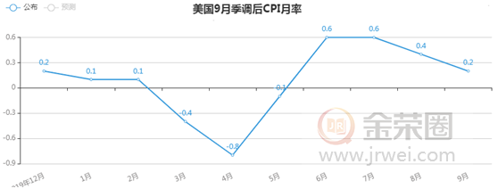 金荣中国：IMF上调全球GDP增速预期，金价扩大回落或难改震荡279 / author:Jinrong China340 / PostsID:1580087